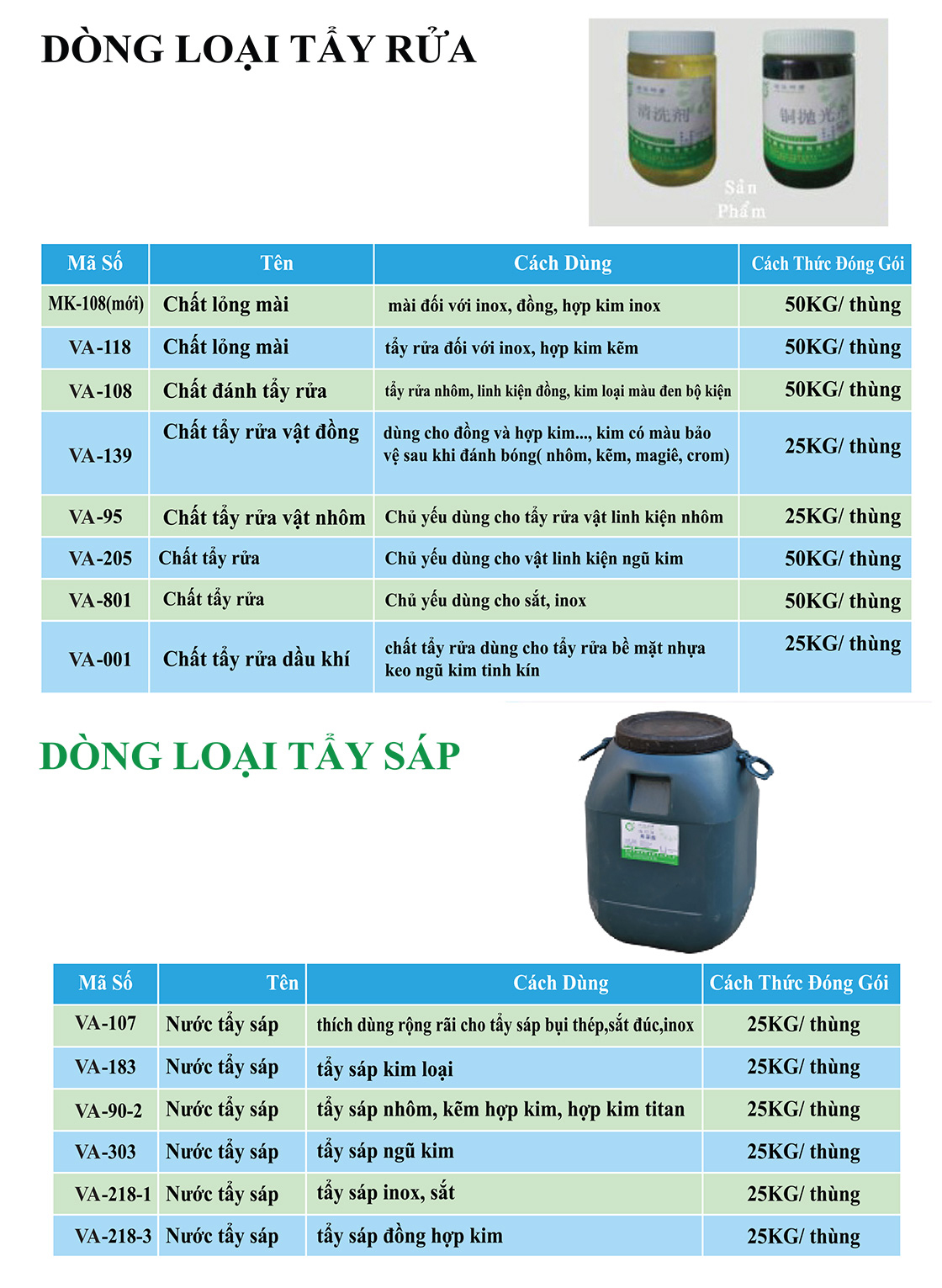 hóa chất tẩy rửa bắc ninh